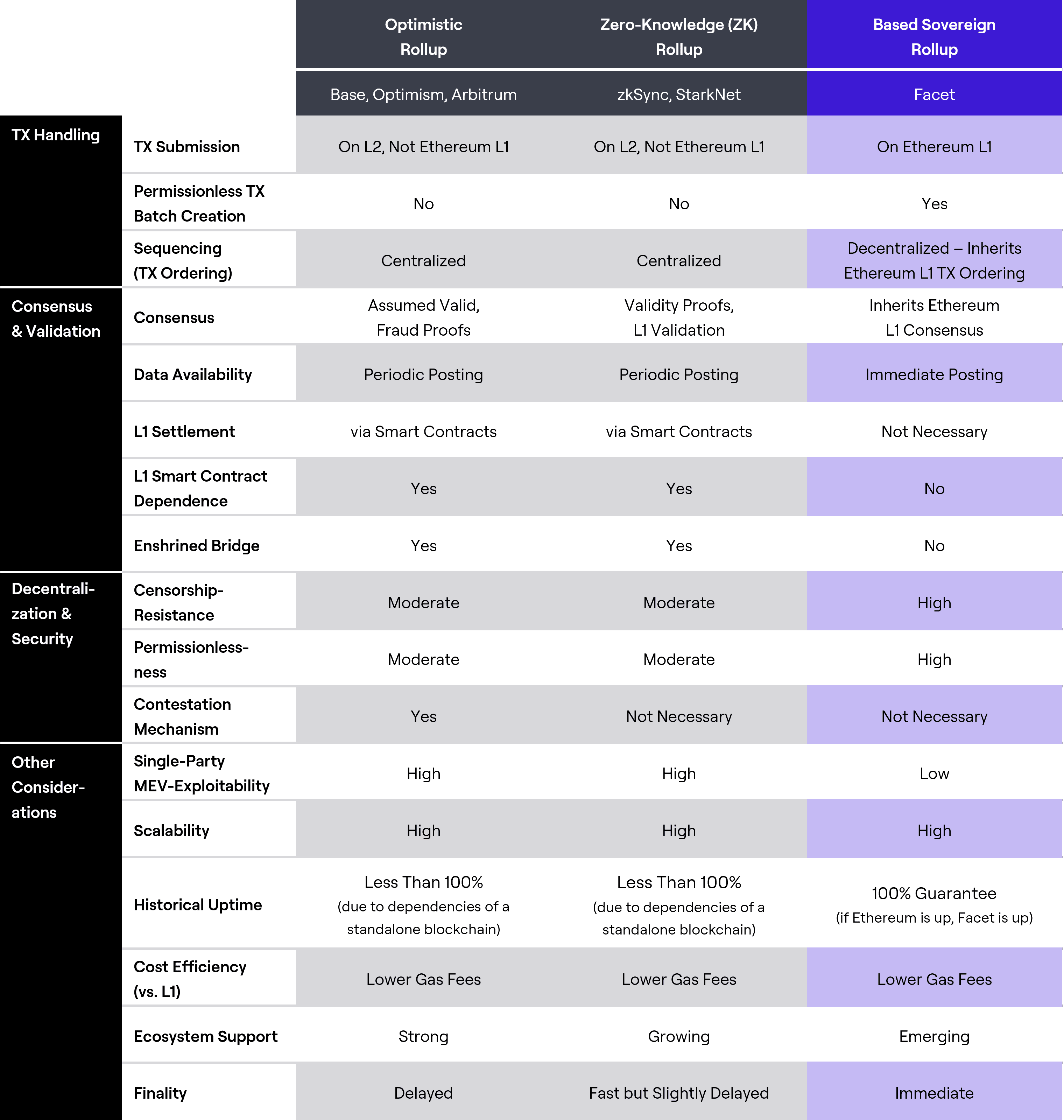 table